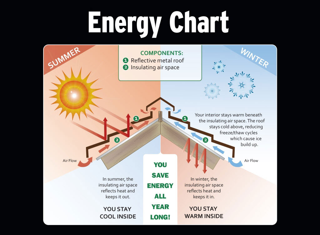 steel-rock-roof-products-energy-chart