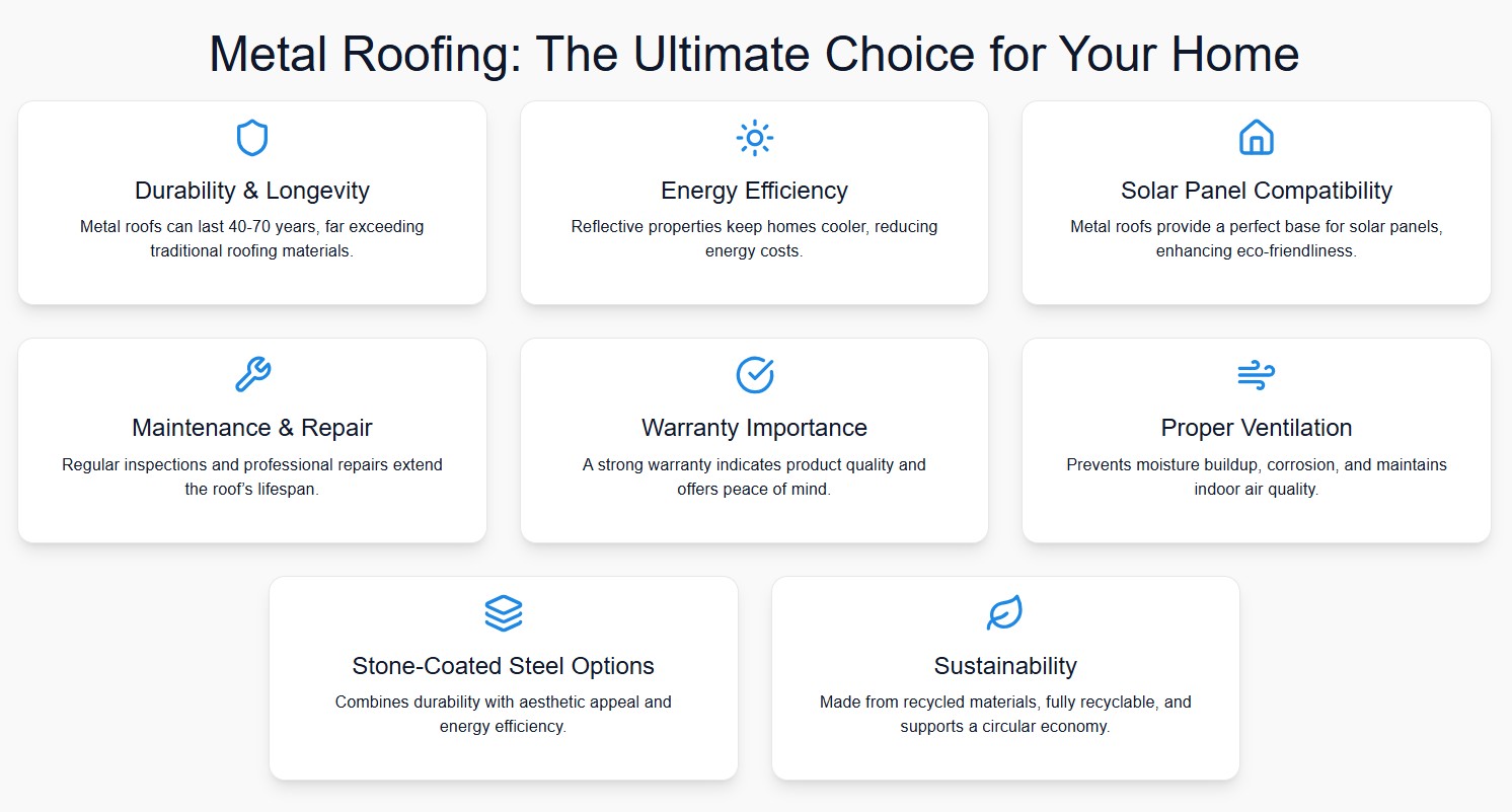 Advantages of Metal Roofing